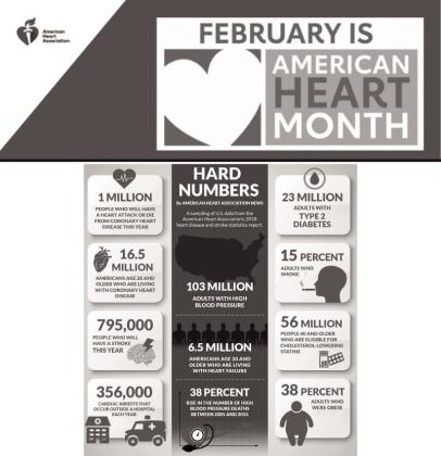 American Heart Month