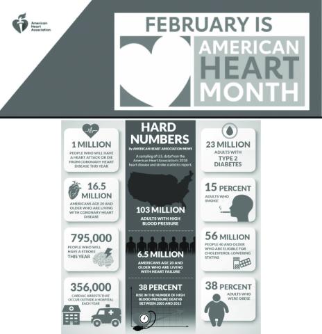 FEBRUARY IS AMERICAN HEART MONTH