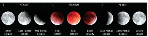 Lunar eclipse viewing coming soon